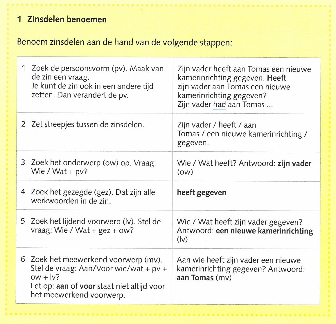 Gr8: Woordsoorten En Zinsdelen Benoemen - Kindcentrum De Rank ...